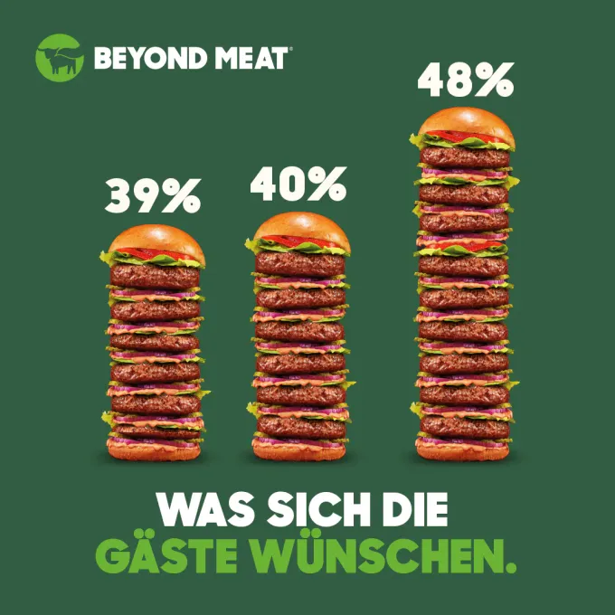 LinkedIn Ad von Beyond Meat im Format 1:1: drei unterschiedlich hohe Burger-Stapel mit 39, 40 und 48 Prozent und der Headline Was sich die Gäste wünschen
